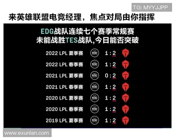 赛后复盘TES与EDG对决分析及双方状态评估