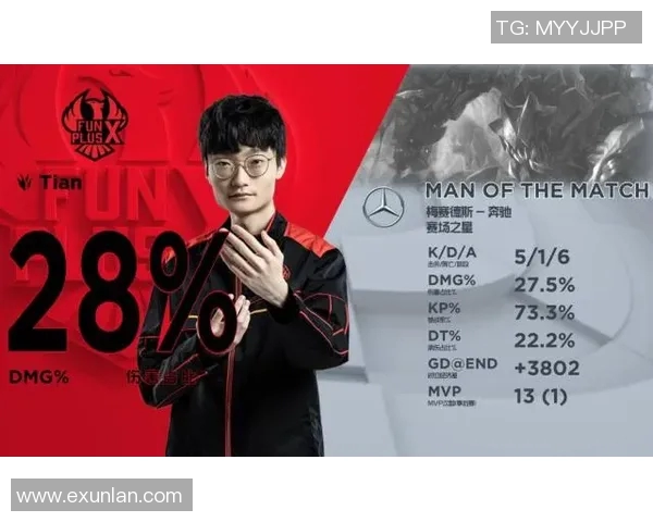 赛后分析:JDG与V5对决中的节奏掌控与战术博弈探讨 赛后分析:JDG与V5对决中的节奏掌控与战术博弈探讨