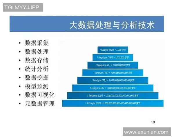 重庆极限运动队速度表现分析及其对运动员训练的影响探讨