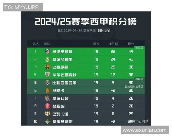马德里竞技迎战拉斯帕尔马斯争夺西甲积分榜重要胜利 马德里竞技迎战拉斯帕尔马斯争夺西甲积分榜重要胜利